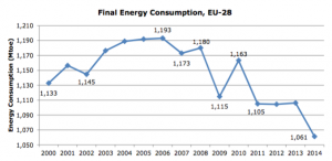 consommation-energetique-europeenne
